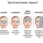 Mal di testa?